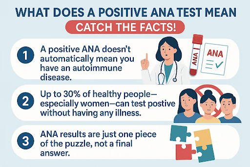 ANA-Positive-Test