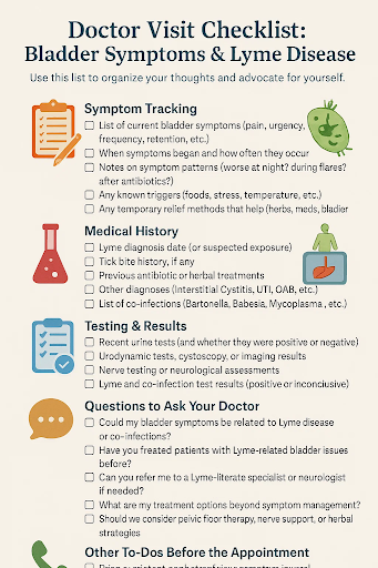 Bladder Symptoms