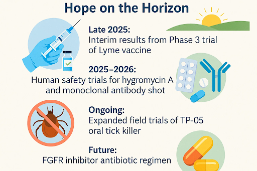 Hope on the Horizon