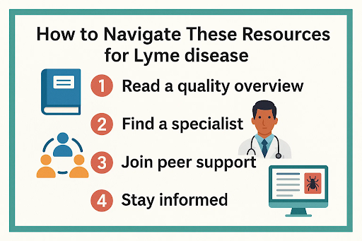 Lyme Disease - Support Tools and Resources