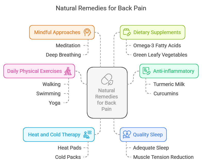 Natural Remedies for Back Pain