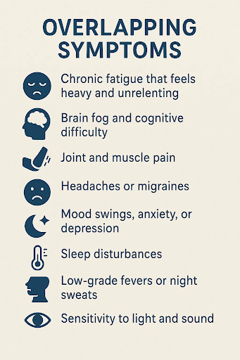overlapping-symptoms