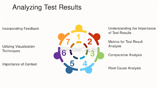test-results-analyzing