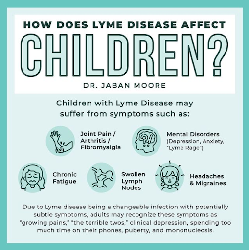 Treatment for Lyme Disease in children