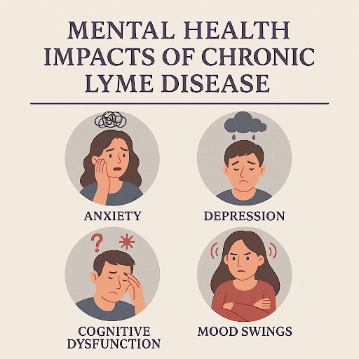 Mental Health