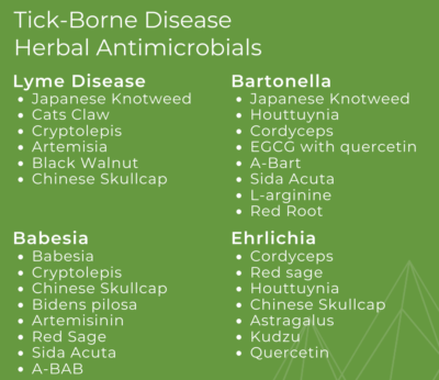 Tick-Borne