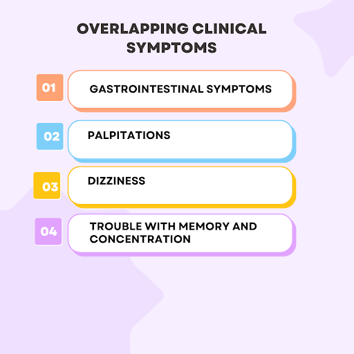Clinical symptoms
