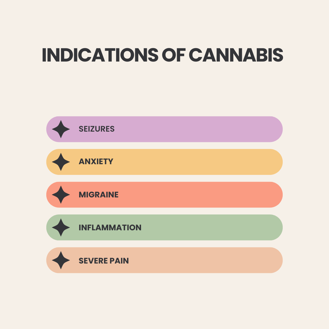 Icannabis