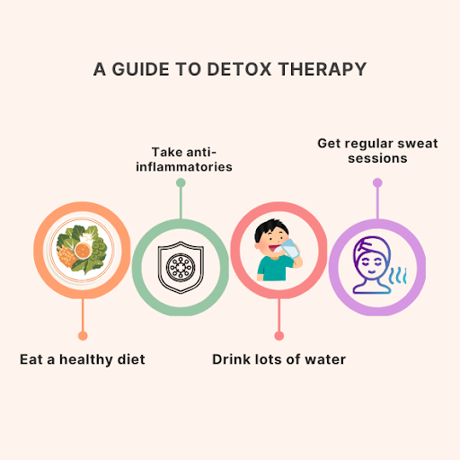 detox