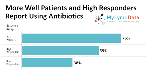 antibiotics