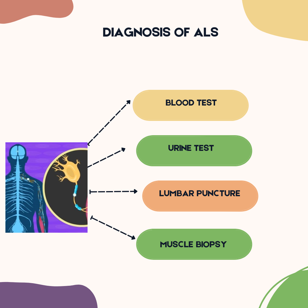 ALS
