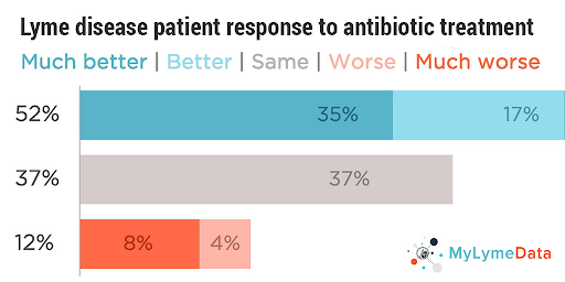 Antibiotics