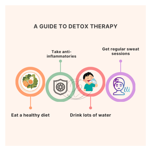 Detoxing 