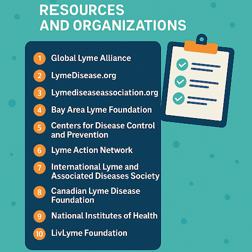 Resources and Organizations
