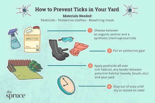tick-safe