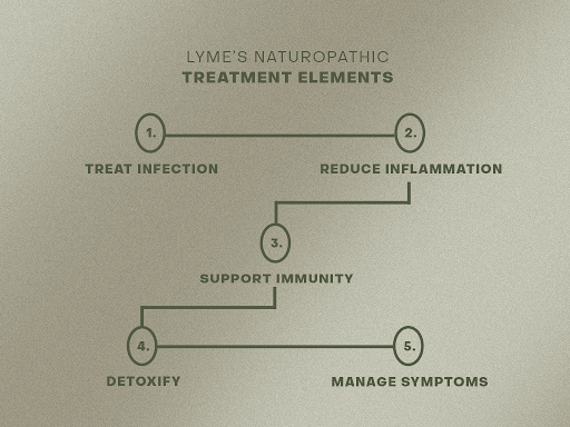 inflammation