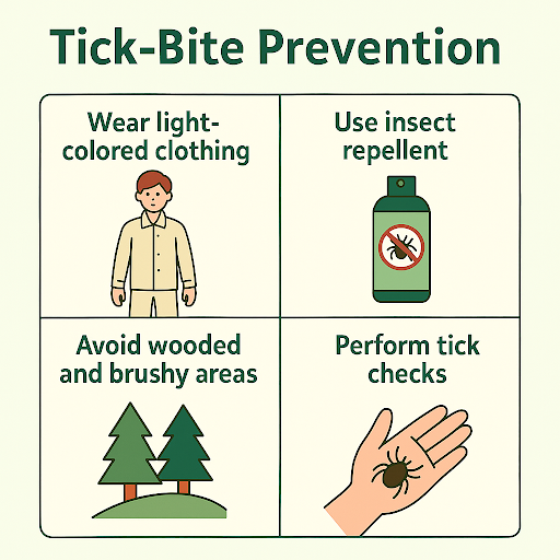 Prevention