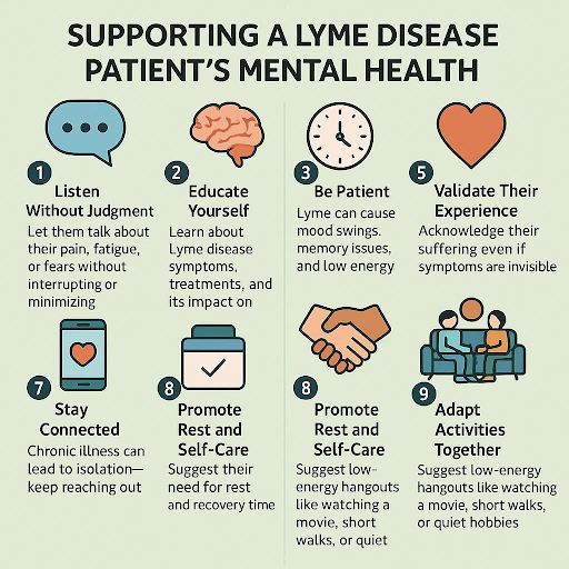 Support Lyme Patients