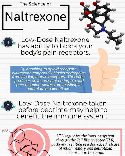naltrexone
