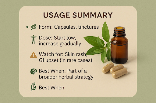 Usage